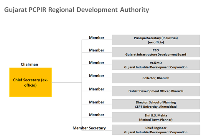 regional-develop-authority